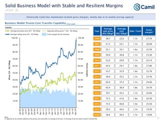 Camil institutional presentation jan21