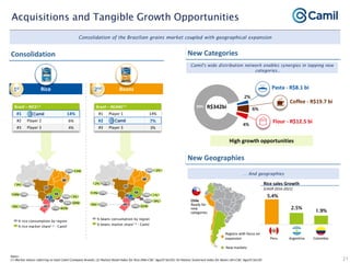 Camil institutional presentation jan21