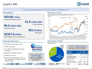 Camil institutional presentation jan21