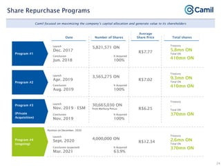 Camil institutional presentation jan21