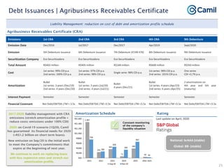 Camil institutional presentation jan21