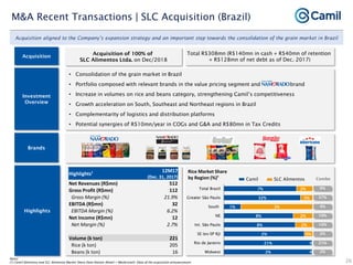 Camil institutional presentation jan21