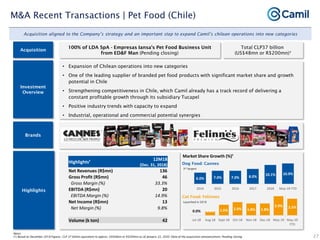 Camil institutional presentation jan21