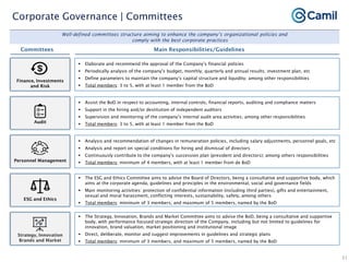 Camil institutional presentation jan21
