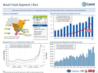Camil institutional presentation jan21