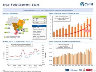 Camil institutional presentation jan21