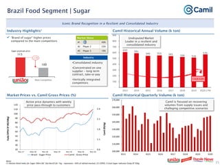 Camil institutional presentation jan21