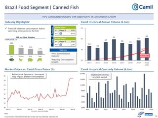 Camil institutional presentation jan21