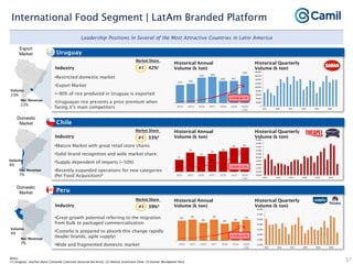 Camil institutional presentation jan21