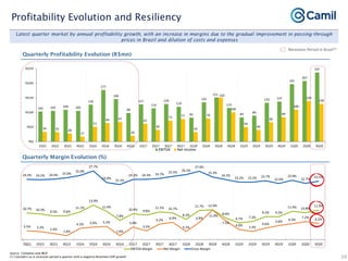 Camil institutional presentation jan21