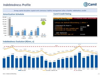 Camil institutional presentation jan21
