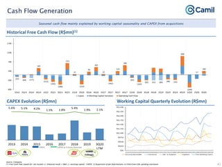 Camil institutional presentation jan21