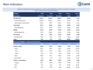 Camil institutional presentation jan21