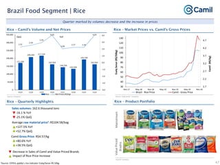 Camil institutional presentation jan21