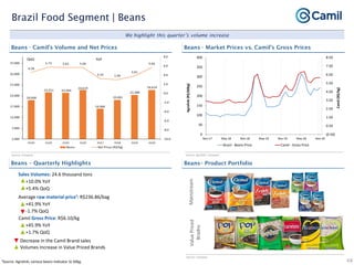 Camil institutional presentation jan21