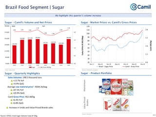 Camil institutional presentation jan21