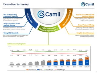 Camil institutional presentation jan21