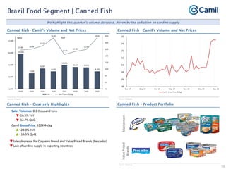 Camil institutional presentation jan21