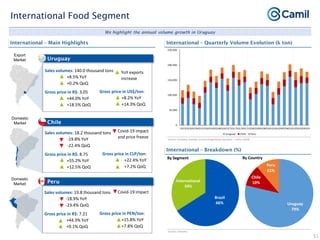Camil institutional presentation jan21