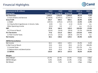 Camil institutional presentation jan21