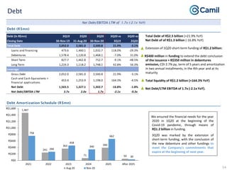Camil institutional presentation jan21