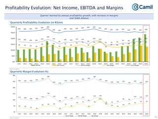 Camil institutional presentation jan21
