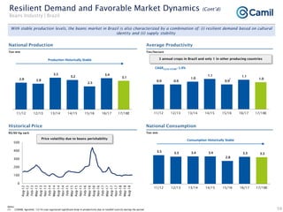 Camil institutional presentation jan21