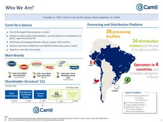 Camil institutional presentation jan21