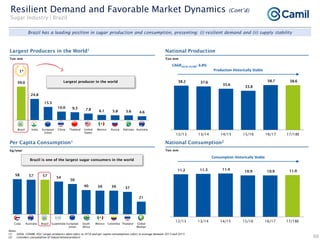 Camil institutional presentation jan21