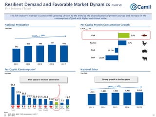 Camil institutional presentation jan21