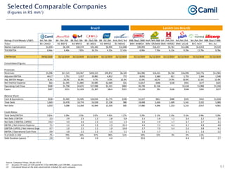 Camil institutional presentation jan21
