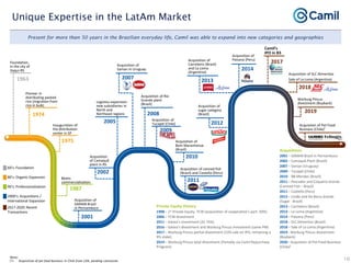 Camil institutional presentation jan21