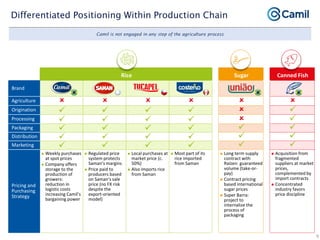 Camil institutional presentation jan21