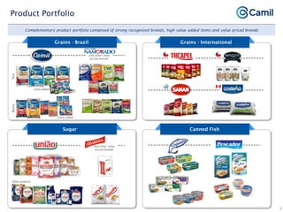 Camil institutional presentation jan21