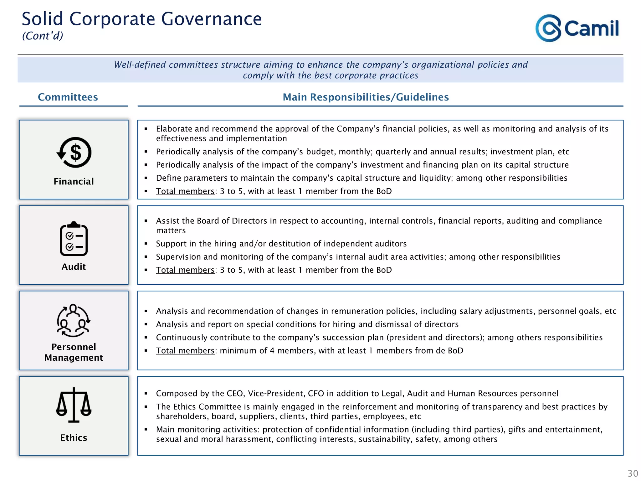 30
 Elaborate and recommend the approval of the Company’s financial policies, as well as monitoring and analysis of its
effectiveness and implementation
 Periodically analysis of the company’s budget, monthly; quarterly and annual results; investment plan, etc
 Periodically analysis of the impact of the company’s investment and financing plan on its capital structure
 Define parameters to maintain the company’s capital structure and liquidity; among other responsibilities
 Total members: 3 to 5, with at least 1 member from the BoD
 Assist the Board of Directors in respect to accounting, internal controls, financial reports, auditing and compliance
matters
 Support in the hiring and/or destitution of independent auditors
 Supervision and monitoring of the company’s internal audit area activities; among other responsibilities
 Total members: 3 to 5, with at least 1 member from the BoD
 Composed by the CEO, Vice-President, CFO in addition to Legal, Audit and Human Resources personnel
 The Ethics Committee is mainly engaged in the reinforcement and monitoring of transparency and best practices by
shareholders, board, suppliers, clients, third parties, employees, etc
 Main monitoring activities: protection of confidential information (including third parties), gifts and entertainment,
sexual and moral harassment, conflicting interests, sustainability, safety, among others
Financial
Audit
Ethics
 Analysis and recommendation of changes in remuneration policies, including salary adjustments, personnel goals, etc
 Analysis and report on special conditions for hiring and dismissal of directors
 Continuously contribute to the company’s succession plan (president and directors); among others responsibilities
 Total members: minimum of 4 members, with at least 1 members from de BoDPersonnel
Management
Solid Corporate Governance
(Cont’d)
Well-defined committees structure aiming to enhance the company’s organizational policies and
comply with the best corporate practices
Committees Main Responsibilities/Guidelines
 