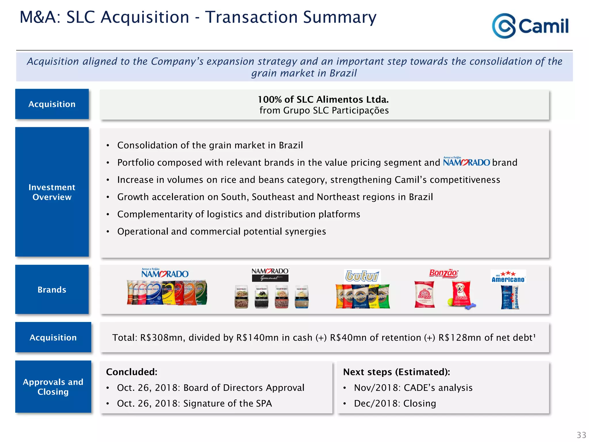 33
M&A: SLC Acquisition - Transaction Summary
Acquisition
Investment
Overview
Acquisition
100% of SLC Alimentos Ltda.
from Grupo SLC Participações
Total: R$308mn, divided by R$140mn in cash (+) R$40mn of retention (+) R$128mn of net debt¹
Acquisition aligned to the Company’s expansion strategy and an important step towards the consolidation of the
grain market in Brazil
• Consolidation of the grain market in Brazil
• Portfolio composed with relevant brands in the value pricing segment and brand
• Increase in volumes on rice and beans category, strengthening Camil’s competitiveness
• Growth acceleration on South, Southeast and Northeast regions in Brazil
• Complementarity of logistics and distribution platforms
• Operational and commercial potential synergies
Approvals and
Closing
Concluded:
• Oct. 26, 2018: Board of Directors Approval
• Oct. 26, 2018: Signature of the SPA
Next steps (Estimated):
• Nov/2018: CADE’s analysis
• Dec/2018: Closing
Brands
 