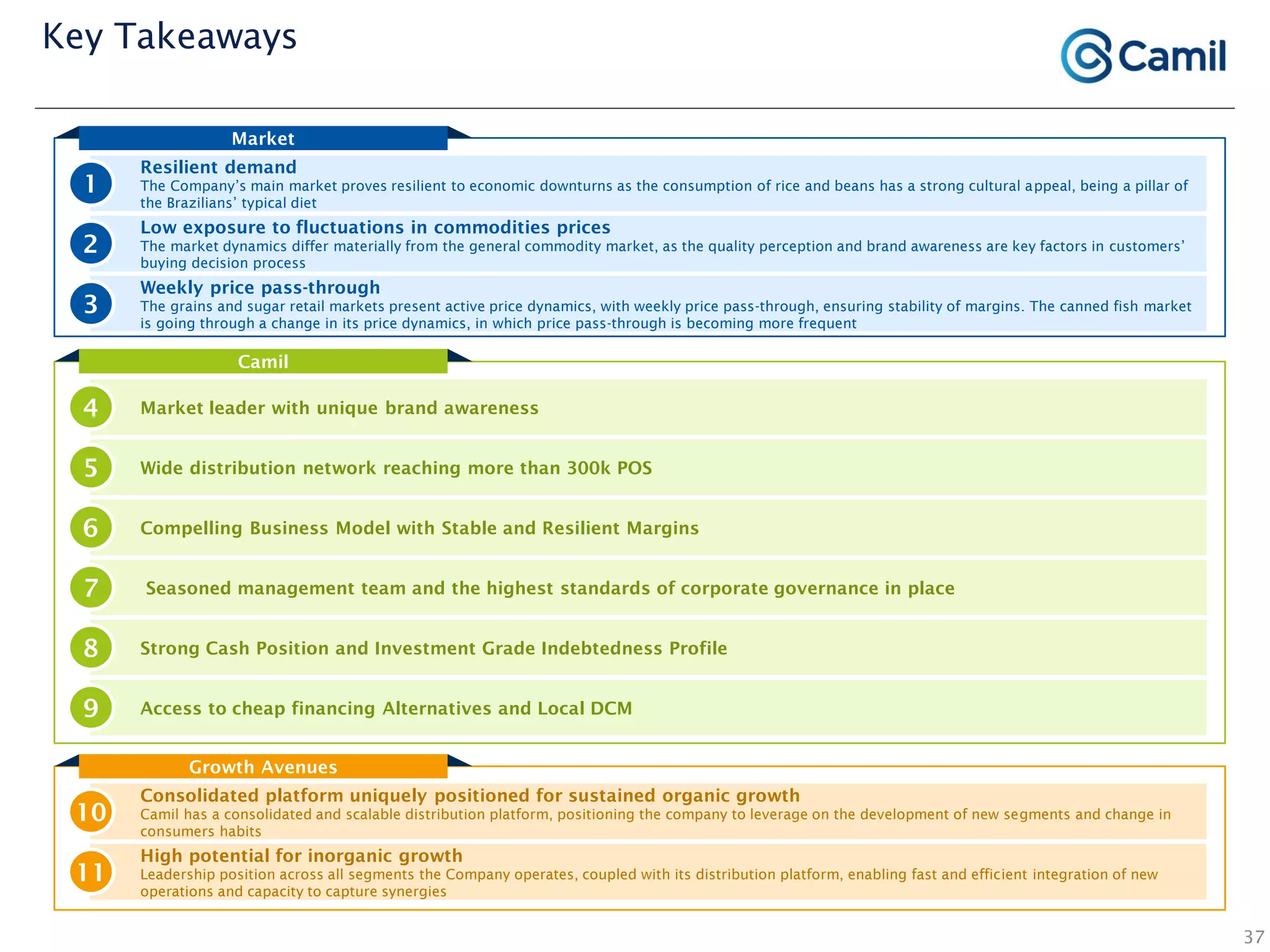 Camil
Market leader with unique brand awareness4
Wide distribution network reaching more than 300k POS5
Compelling Business Model with Stable and Resilient Margins6
Seasoned management team and the highest standards of corporate governance in place7
Strong Cash Position and Investment Grade Indebtedness Profile8
Access to cheap financing Alternatives and Local DCM9
Key Takeaways
Market
Resilient demand
The Company’s main market proves resilient to economic downturns as the consumption of rice and beans has a strong cultural appeal, being a pillar of
the Brazilians’ typical diet
1
Low exposure to fluctuations in commodities prices
The market dynamics differ materially from the general commodity market, as the quality perception and brand awareness are key factors in customers’
buying decision process
2
Weekly price pass-through
The grains and sugar retail markets present active price dynamics, with weekly price pass-through, ensuring stability of margins. The canned fish market
is going through a change in its price dynamics, in which price pass-through is becoming more frequent
3
Growth Avenues
Consolidated platform uniquely positioned for sustained organic growth
Camil has a consolidated and scalable distribution platform, positioning the company to leverage on the development of new segments and change in
consumers habits
10
High potential for inorganic growth
Leadership position across all segments the Company operates, coupled with its distribution platform, enabling fast and efficient integration of new
operations and capacity to capture synergies
11
37
 