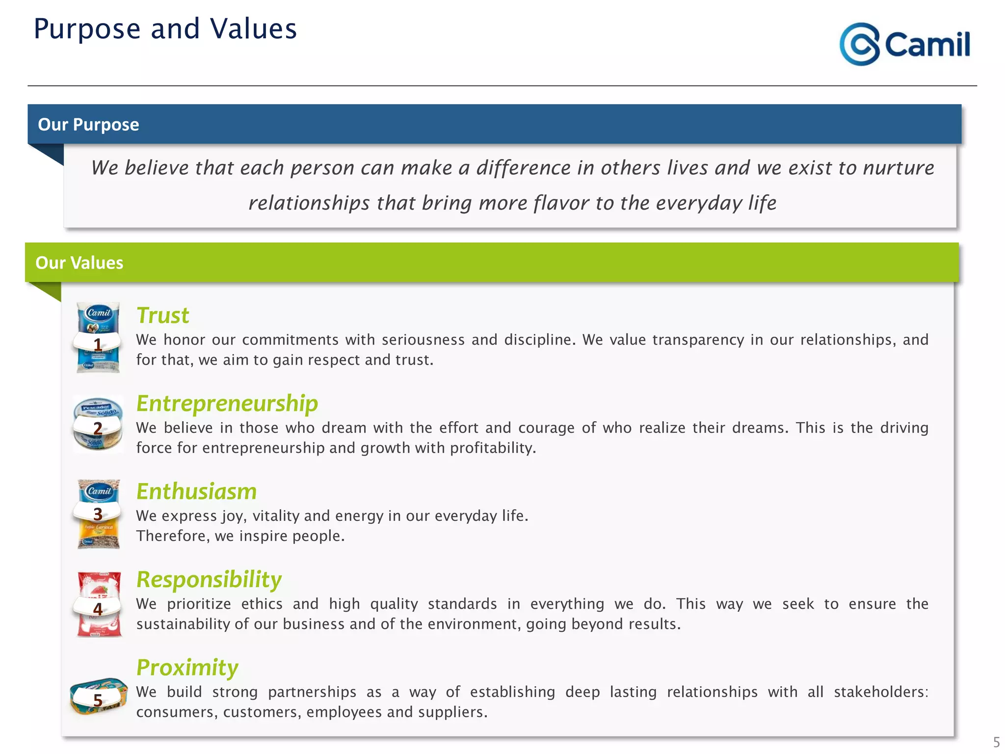 5
Purpose and Values
We believe that each person can make a difference in others lives and we exist to nurture
relationships that bring more flavor to the everyday life
Our Purpose
Our Values
Trust
We honor our commitments with seriousness and discipline. We value transparency in our relationships, and
for that, we aim to gain respect and trust.
Entrepreneurship
We believe in those who dream with the effort and courage of who realize their dreams. This is the driving
force for entrepreneurship and growth with profitability.
Enthusiasm
We express joy, vitality and energy in our everyday life.
Therefore, we inspire people.
Responsibility
We prioritize ethics and high quality standards in everything we do. This way we seek to ensure the
sustainability of our business and of the environment, going beyond results.
Proximity
We build strong partnerships as a way of establishing deep lasting relationships with all stakeholders:
consumers, customers, employees and suppliers.
 