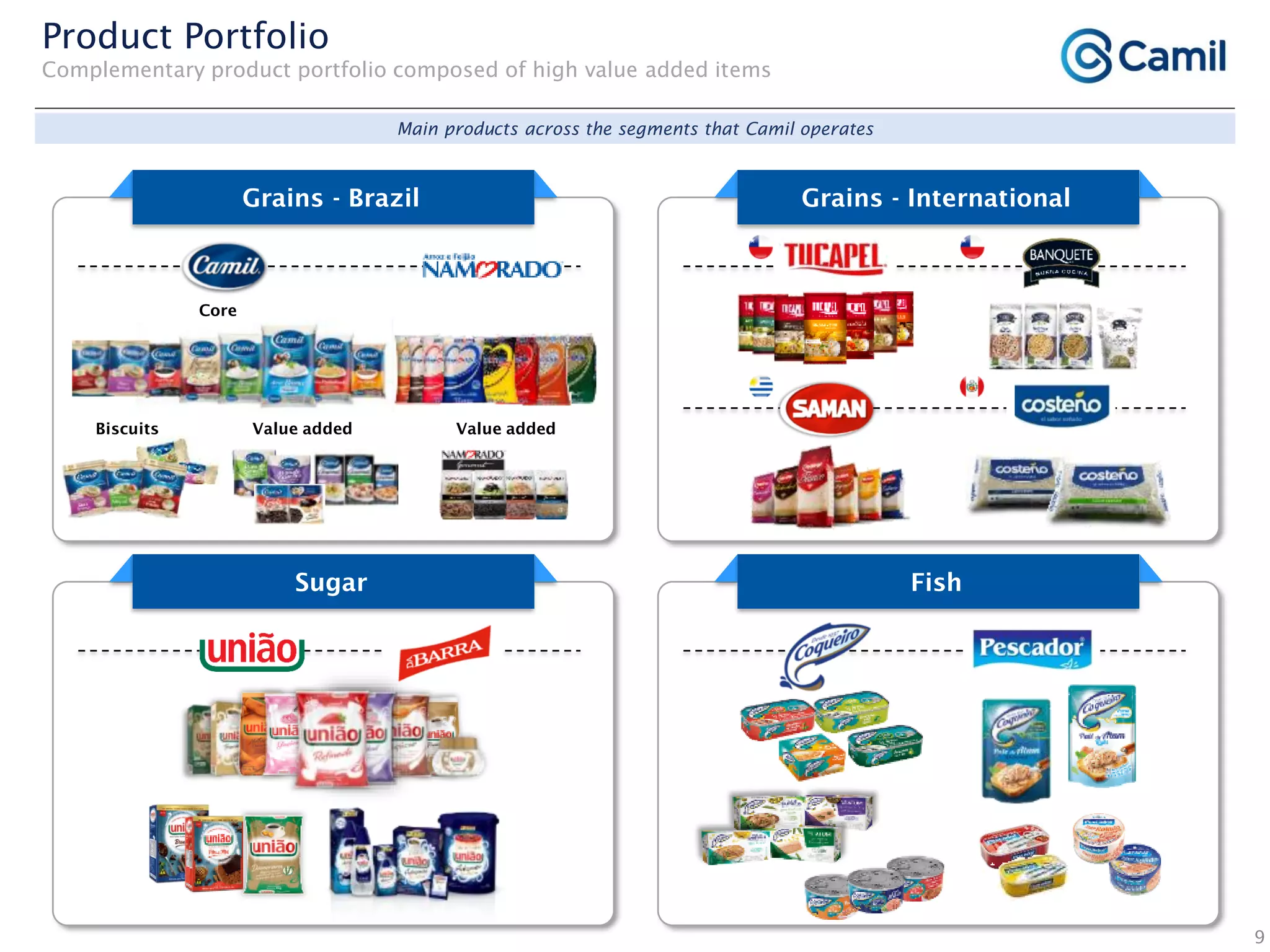 FishSugar
Grains - InternationalGrains - Brazil
9
Product Portfolio
Complementary product portfolio composed of high value added items
Value addedBiscuits
Core
Main products across the segments that Camil operates
Value added
 