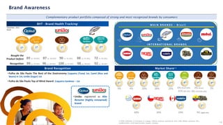 89 vs. 58 (#2)
Brand Awareness
Complementary product portfolio composed of strong and most recognized brands by consumers
M A I N B R A N D S - B r a z i l
I N T E R N AT I O N A L B R A N D S
BHT - Brand Health Tracking¹
Bought the
Product before
Recognition 99 vs. 94 (#2)
87 vs. 64 (#2)
96 vs. 88 (#2)
90 vs. 61 (#2)
100 vs. 91 (#2)
Sardines Tuna
88 vs. 91 (#1)
98 vs. 98 (#1)
72 vs. 85 (#1)
92 vs. 96 (#1)
December, 2023
Brazil
1st 1st
1st
Market Share² ³
1) IPSOS Institution; 2) Scanntech; 3) Uruguay: Informe comission sectorial de arroz; Chile: Nielsen Scantrack; Peru:
Lock&Asociados, Canal Supermercados; Equador: company. 14
Brand Recognition
•Folha de São Paulo The Best of the Gastronomy Coqueiro (Tuna) 1st; Camil (Rice and
beans) in 1st; União (Sugar) 1st
•Folha de São Paulo Top of Mind Award Coqueiro Sardines – 1st
9% (aged rice)
48% 30% 29%
1st
2nd
1nd
•União: registered as Alto
Renome (highly renowned)
brand
2nd 2nd
Rice Sugar
Beans
1st
9%
1st
Rice
4%
3rd
Beans
29%
1st
Sugar
38%
2nd
Sardine
2nd
29%
Tuna
4th
6% Brazil (#4);
31% MG (#1)
Pasta
2% Brazil;
4% GSP/GRJ (#4)
Coffee
3%
Biscuits
4th
9th
,
 