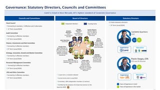Governance: Statutory Directors, Councils and Committees
Jairo Quartiero
(Chairman)
Rodrigo
Colmonero
(Founder & CEO
of Gringo and
Partner at Neo
Investimentos)
Thiago
Quartiero
(Camil
Investimentos,
Tzar and Q4)
Jacques
Quartiero
(Camil
Investimentos
and Q4)
José Fay
(Former Board Member at
J.Macedo & former CEO of
BRF)
Carlos Júlio
(Former CEO of
Tecnisa, HSM,
Polaroid. Board
member at Aramis,
Katz and TV1.Curator
Training at Startse
Advisors)
Founding Family
Independent Members
Camil is listed in Novo Mercado, B3’s highest standard of Corporate Governance
✓ 2-year term, re-election allowed
✓Current terms end in June/2024
✓9 members, 66% independent members (2 women)
✓Certified by the presence of at least two women on the
board by WOB
Fiscal Council
✓Formed by 6 members, 3 effective and 3 alternates
✓ 1Y Term (June/2024)
Audit Committee
✓Formed by 3 effective members
✓2Y Term (June/2024)
Finance, Investments and Risk Committee
✓Formed by 3 effective members
✓2Y Term (June/2024)
Strategy, Innovation, Brands and Market Committee
✓Formed by 5 effective members
✓2Y Term (June/2024)
Personnel Management Committee
✓ Formed by 4 effective members
✓2Y Term (June/2024)
ESG and Ethics Committee
✓Formed by 3 effective members
✓2Y Term (June/2024)
Piero
Minardi
(Warburg
Pincus, board
member of GPS,
America Net,
Eleva Educação)
Sandra Montes
(Former CMO at
Olist, Ex CMO of
Rappi, OLX and
Electrolux)
Cláudia Elisa
(Board Member at
IBGC and Chairman
of Cassol Group, ex-
member of Arezzo,
TOTVS and Roldão
Atacadista)
Luciano Quartiero
CEO
Flavio Vargas, CFA
CFO and IR Director
31 31
Experience Education
7 27
Experience Education
Statutory Directors
2 C-level statutory directors
✓ 2Y Term (June/2024)
Years of Experience in Camil
Years of Experience in the market
Councils and Committees Board of Directors
 