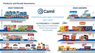 Coffee
Sugar
Grains
-
Brazil
International
Grains
-
Brazil
Fish
Pasta
Cookies
&
Biscuits
11
HIGH TURNOVER HIGH GROWTH
Products and Brand Awareness
PORTFOLIO AND NEW CATEGORIES
2021-2022
+4 CATEGORIES & +1 COUNTRY
Pastas, Biscuits & Coffee (Brazil)
Health Products (Uruguay)
Rice (Ecuador)
 