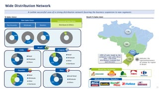Own Sales Force
Wholesale Retailers
Key Accounts
Outsourced Sales Force
Distributor & Others
#
Indicates the
representativeness
of volume by region
in Brazil
17%
13%
44%
26%
% Sales (tons)
15
Wholesale Stores / Retailers
Brazil Key Accounts
A LatAm successful case of a strong distribution network favoring the business expansion to new segments
Wide Distribution Network
Equador
Uruguay
~90% of sales made by the
company’s own sales force
and ~10% from
distributors (canned fish
and biscuits)
Brazil
Chile
Brazil: % Sales (ton)
Peru
33%
27%
34%
52%
27%
22% Retail
WholeSale
Others
9%
48%
8%
36%
Retail
Wholesale
Other
Distributor
41%
42%
7%
10% Retail
Wholesale
Other
Distributor
6%
42%
46%
12% Small Retail
Wholesale
Others
 