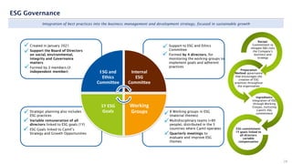 Recipe:
Commitment to
mitigate E&S risks
the Company’s
business and
strategy
Preparation
Method: governance
that encourages the
creation of ESG
practices throughout
the organization
Ingredients:
Integration of ESG
through Working
Groups, nurturing
Camil's ESG
commitment
ESG commitment:
1Y goals linked to
all directors
variable
compensation
ESG and
Ethics
Committee
Internal
ESG
Committee
Working
Groups
1Y ESG
Goals
Integration of best practices into the business management and development strategy, focused in sustainable growth
ESG Governance
28
Created in January 2021
Support the Board of Directors
on social, environmental,
integrity and Governance
matters
Formed by 3 members (1
independent member)
Strategic planning also includes
ESG practices
Variable remuneration of all
directors linked to ESG goals (1Y)
ESG Goals linked to Camil’s
Strategy and Growth Opportunities
Support to ESG and Ethics
Committee
Formed by 4 directors, for
monitoring the working groups to
implement goals and adherent
practices
8 Working groups in ESG
(material themes)
Multidisciplinary teams (+80
people), distributed in the 5
countries where Camil operates
Quarterly meetings to
evaluate and improve ESG
themes
 