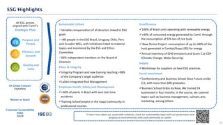 Sustainable Culture
✓Variable compensation of all directors linked to ESG
goals
✓+80 people in the ESG Brazil, Uruguay, Chile, Peru
and Ecuador WGs, with initiatives linked to material
topics and monitored by the ESG and Ethics
Committee
✓66% independent members on the Board of
Directors
Ethics & Integrity
✓Integrity Program and new training reaching +98%
of the Company's target audience
✓LatAm Integrated Risk Management
Employee Health, Safety and Development
✓+50% of plants in Brazil with zero lost-time
accidents
✓Training School project in the Itaqui community in
professional courses
Purpose and
People
Quality and
Sales
All ESG actions
aligned with Camil’s
Strategic Plan
Eficiency and
Growth
UN Global Compact
signatory
Women on Board
Ecoefficiency
✓100% of Brazil units operating with renewable energy
✓+40% of consumed energy generated by Camil, through
the consumption of 97k ton of rice husk
✓ New Termo Project: consumption of up to 100% of the
husk generated in Cambaí/Itaqui (RS) for energy
✓Annual inventory of GHG emissions and Score C at CDP
(Climate Change; Water Security)
Supply
✓Workshops for suppliers on best ESG practices
Social Investment
✓Confectionery and Business School Doce Futuro União
2.0, with more than 600 graduates
✓Business School Grãos da Base, We trained 24
businesses in four months; in the course, we covered
topics such as business management, culinary arts,
marketing, among others.
To learn more about our sustainable initiatives, check our sustainability report with our performance and
progress on environmental, ethics and community on LatAm.
ESG Highlights
29
Corporate Sustainability
Index
2024
 