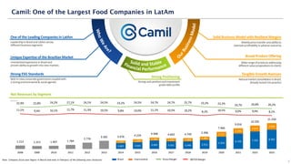 Camil: One of the Largest Food Companies in LatAm
5
W
h
o
W
e
A
r
e
?
Solid and Stable
Financial Performance
O
u
r
B
u
s
i
n
e
s
s
M
o
d
e
l
One of the Leading Companies in LatAm
Leadershipin Braziland LatAm across
differentbusinesssegments
Unique Expertise of the Brazilian Market
Unmatchedexperiencein Braziland
provenabilityto growth intonew markets
Strong ESG Standards
Best-in-classcorporategovernancecoupledwith
a strongenvironmental& socialagenda
Solid Business Model with Resilient Margins
Weeklyprice transferandabilityto
maintainprofitabilityinadverse scenarios
Broad Product Offering
Widerange of productsaddressing
differentvaluepropositionsto clients
Tangible Growth Avenues
Naturalmarketconsolidatorin Brazil,
alreadytested intopractice
(R$mn)
Net Revenues by Segment
Strong Positioning
Strongcashpositionandinvestment
gradedebt profile
Note: Company fiscal year begins in March and ends in February of the following year (inclusive)
2.601 2.935 3.683 3.331 3.346 3.915
5.354
6.720 7.591 8.392
1.075 1.294
1.265 1.332 1.403
1.481
2.112
2.296
2.614
2.858
1.513 1.313 1.407 1.784
2.776
3.582 3.676 4.229
4.948 4.663 4.749 5.396
7.466
9.016
10.205
11.250
22,9% 22,8% 24,2% 27,1% 24,1% 24,5% 23,2% 24,5% 24,7% 24,7% 25,7% 23,2% 22,2% 19,7% 20,8% 20,2%
11,1% 9,4% 10,1% 11,7% 11,3% 10,5% 9,8% 10,0% 11,1% 10,5% 10,2% 8,2% 10,5% 9,0% 9,0% 8,1%
2008 2009 2010 2011 2012 2013 2014 2015 2016 2017 2018 2019 2020 2021 2022 2023
 