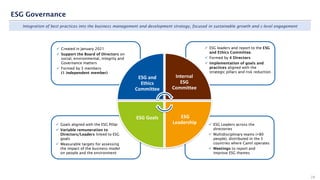 ESG and
Ethics
Committee
ESG Goals
Integration of best practices into the business management and development strategy, focused in sustainable growth and c-level engagement
ESG Governance
28
✓ Created in January 2021
✓ Support the Board of Directors on
social, environmental, integrity and
Governance matters
✓ Formed by 3 members
(1 independent member)
✓ Goals aligned with the ESG Pillar
✓ Variable remuneration to
Directors/Leaders linked to ESG
goals
✓ Measurable targets for assessing
the impact of the business model
on people and the environment
✓ ESG leaders and report to the ESG
and Ethics Committee.
✓ Formed by 4 Directors
✓ Implementation of goals and
practices aligned with the
strategic pillars and risk reduction.
✓ ESG Leaders across the
directories
✓ Multidisciplinary teams (+80
people), distributed in the 5
countries where Camil operates
✓ Meetings to report and
improve ESG themes
Internal
ESG
Committee
ESG
Leadership
 