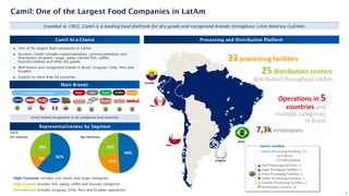 Camil At-a-Glance
Founded in 1963, Camil is a leading food platform for dry goods and recognized brands throughout Latin America (LatAm).
◼ One of the largest food companies in LatAm
◼ Business model includes industrialization, commercialization and
distribution of grains, sugar, pasta, canned fish, coffee,
biscuits/cookies and other dry goods
◼ Well-known and recognized brands in Brazil, Uruguay, Chile, Peru and
Ecuador
◼ Exports to more than 60 countries
Representativeness by Segment
Camil: One of the Largest Food Companies in LatAm
High Turnover includes rice, beans and sugar categories
High Growth includes fish, pasta, coffee and biscuits categories
International includes Uruguay, Chile, Peru and Ecuador operations
Main Brands
Processing and Distribution Platform
Uruguay
Chile
Peru
Brazil
Ecuador
33 processing facilities
25 distribution centers
distributed throughout LatAm
Operations in 5
countries and
multiple categories
in Brazil
7,3k employees
Grains Processing Facilities: 27
- 10 in Brazil
- 17 International
Fish Processing Facilities: 1
Sugar Packaging Facilities: 1
Pasta Processing Facilities: 1
Coffee Processing Facilities: 1
Cookies Processing Facilities: 2
Distribution Centers: 25
Camil’s Facilities
6
Sugar Fish Pasta Coffee
Iconic brand recognition in all categories and countries
Cookies
Grains and Dry Goods
2024
(%) Volume Net Revenue
62%
9%
29%
49%
22%
29%
 