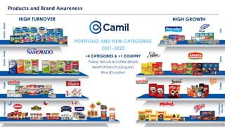 Coffee
Sugar
Grains
-
Brazil
International
Grains
-
Brazil
Fish
Pasta
Cookies
&
Biscuits
11
HIGH TURNOVER HIGH GROWTH
Products and Brand Awareness
PORTFOLIO AND NEW CATEGORIES
2021-2022
+4 CATEGORIES & +1 COUNTRY
Pastas, Biscuits & Coffee (Brazil)
Health Products (Uruguay)
Rice (Ecuador)
 