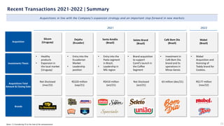 23
Recent Transactions 2021-2022 | Summary
Acquisitions in line with the Company's expansion strategy and an important step forward in new markets
Brands
Notes: (1) Considering FX at the time of the announcement
2021 2022
Acquisitions Total
Amount & Closing Date
Investments Thesis
Acquisition
Silcom
(Uruguay)
Dejahu
(Ecuador)
Santa Amália
(Brazil)
Seleto Brand
(Brazil)
Café Bom Dia
(Brazil)
Mabel
(Brazil)
• Healthy
products
• Expansion in
the local market
(Uruguay)
• Entry into the
Pasta segment
in Brazil;
• Leadership in
MG region
• Entry into the
Ecuadorian
Market
• Leadership
position
• Brand acquisition
to support
Camil’s launch in
the Coffee
Segment
• Investment in
Café Bom Dia
brand and its
operations in
Minas Gerais
• Mabel
Acquisition and
licensing of
Toddy brand for
Cookies.
Not Disclosed
(mar/22)
R$220 million
(sep/21)
R$410 million
(oct/21)
Not Disclosed
(oct/21)
63 million (dec/21) R$177 million
(nov/22)
 
